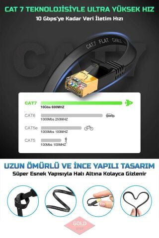 10 Metre Yassı Cat 7 Ethernet Kablosu 10 Gbit/s 600 MHz Premium Metal Zırhlı RJ45 Konnektör