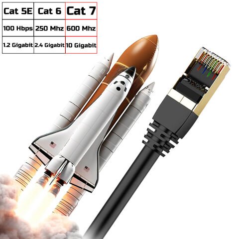 3 Metre CAT 7 Ethernet Kablosu 10 Gigabit/s 600 Mhz Premium Metal Zırhlı RJ45 Konnektör